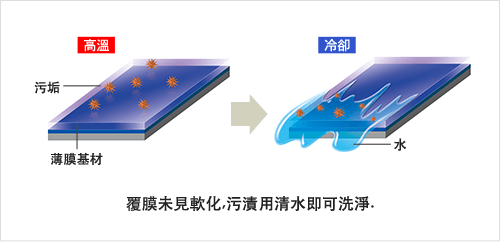 新水晶鍍膜