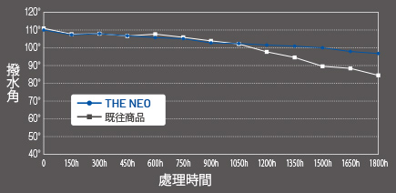 氙弧燈耐光耐候測試