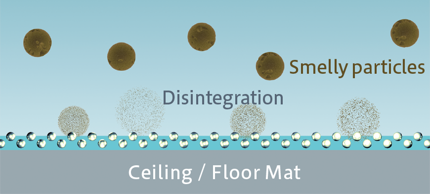 Deodorizing effect